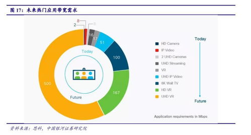 5G驅(qū)動(dòng)工業(yè)互聯(lián)網(wǎng)應(yīng)用與室內(nèi)覆蓋進(jìn)入爆發(fā)期，北京企業(yè)網(wǎng)站開發(fā)與運(yùn)營(yíng)迎來新機(jī)遇