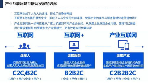 產(chǎn)業(yè)互聯(lián)網(wǎng)發(fā)展趨勢、機(jī)會(huì)與北京企業(yè)網(wǎng)站開發(fā)運(yùn)營策略
