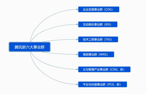 騰訊啟動(dòng)戰(zhàn)略升級 穿越“至暗時(shí)刻”，重繪增長藍(lán)圖