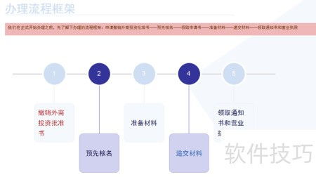 外商企業(yè)轉(zhuǎn)內(nèi)資企業(yè)辦理流程指南及北京企業(yè)網(wǎng)站開發(fā)與運(yùn)營要點(diǎn)解析