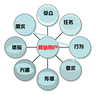 用心考究，專業(yè)賦能 北京企業(yè)網(wǎng)站開發(fā)與運(yùn)營一體化解決方案