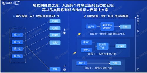 2021中國合同物流百強榜發布，行業格局呈現新態勢